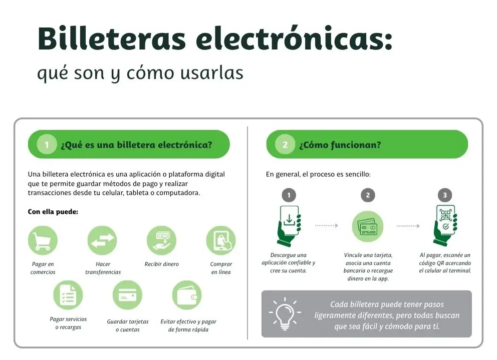 Infografía Billeteras Electrónicas