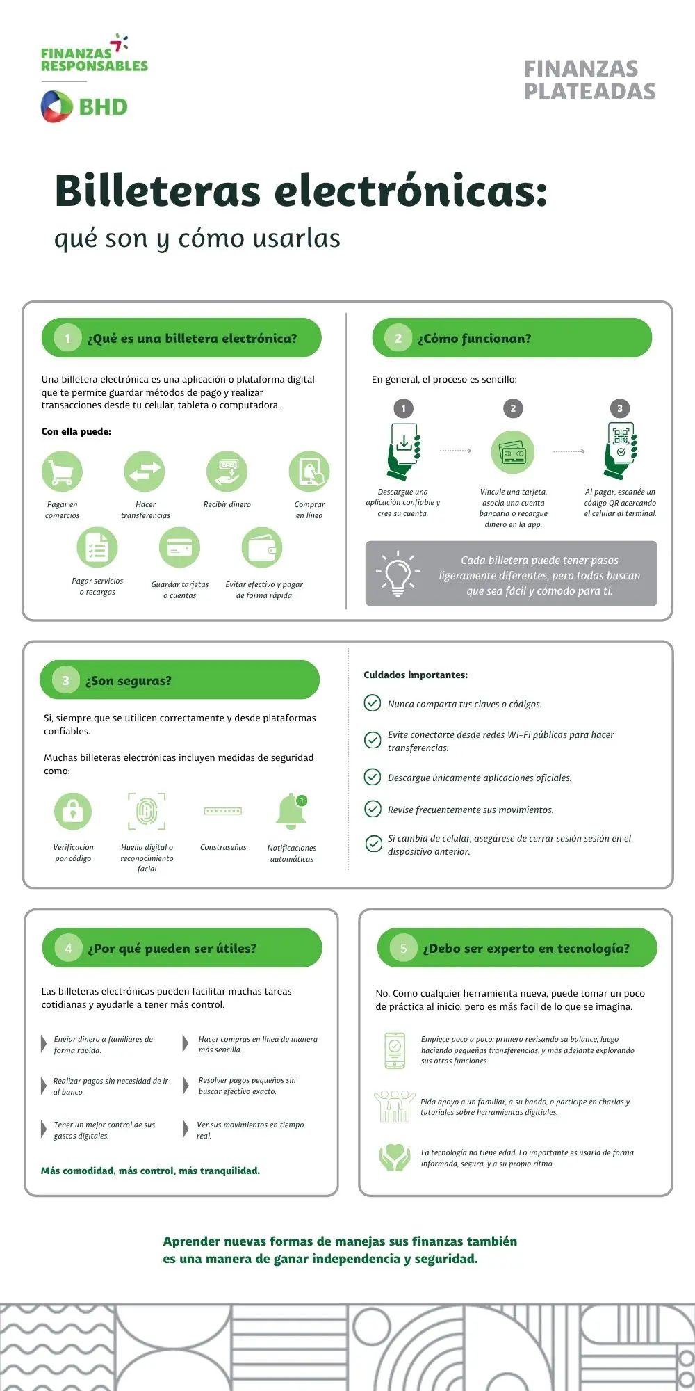 Infografía Billeteras Electrónicas