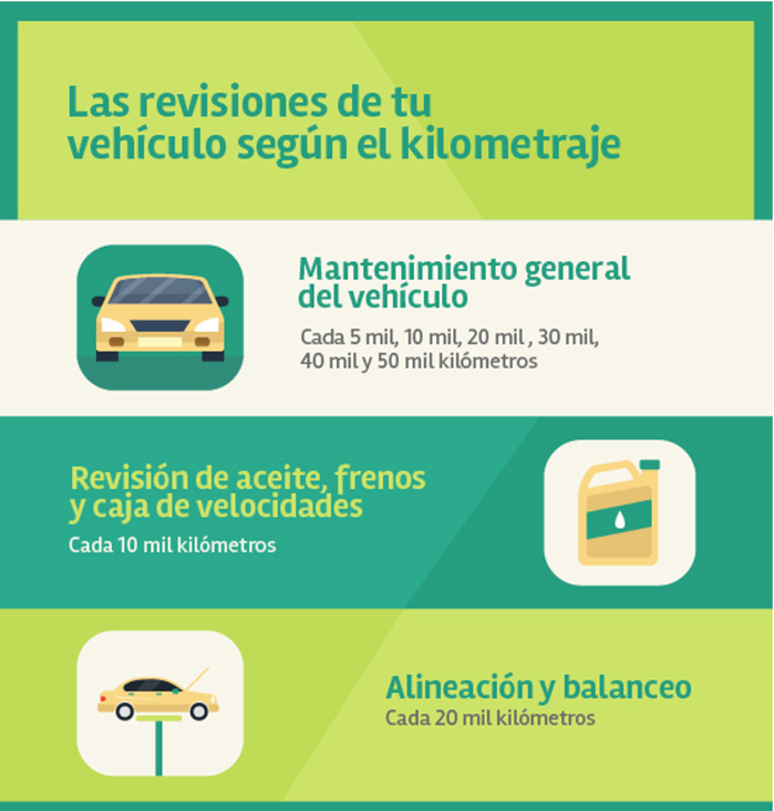 Las revisiones de tu vehículo según el kilometraje